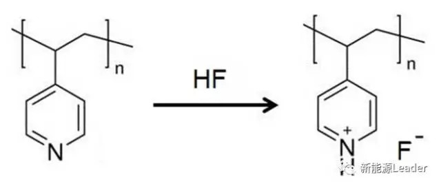 鋰離子電池隔膜,電池隔膜多功能化