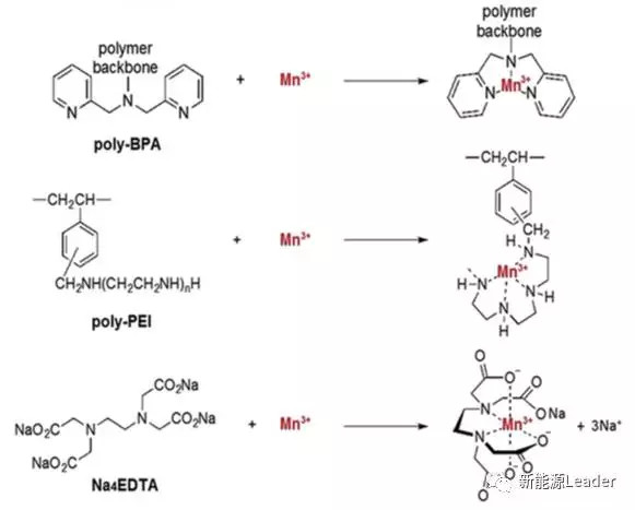 鋰離子電池隔膜,電池隔膜多功能化