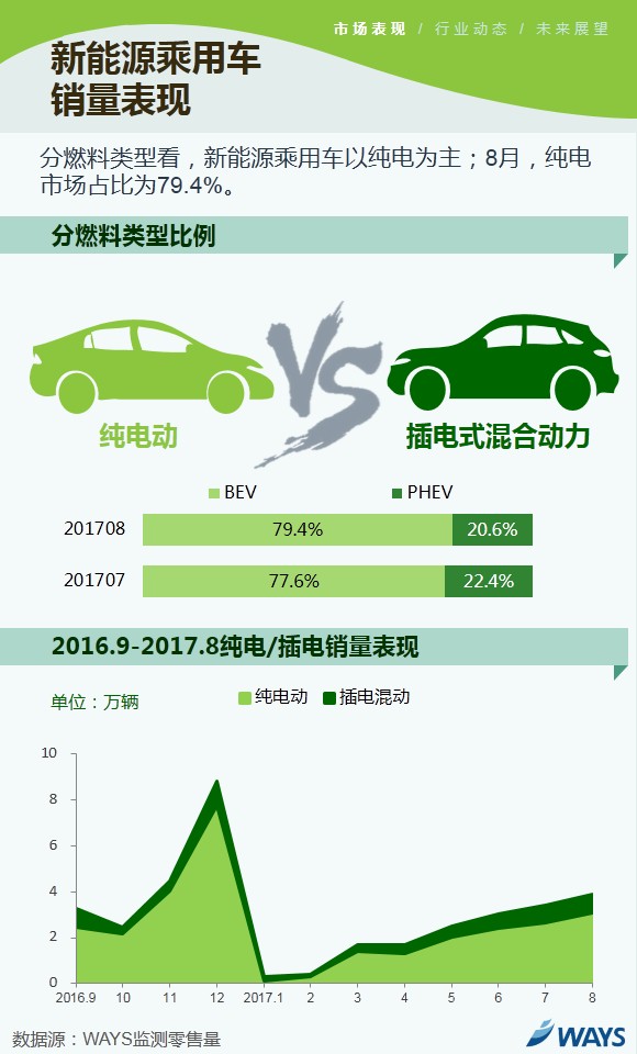 新能源乘用車市場(chǎng),新能源乘用車8月銷量