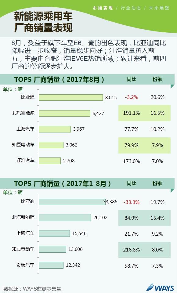 新能源乘用車市場(chǎng),新能源乘用車8月銷量
