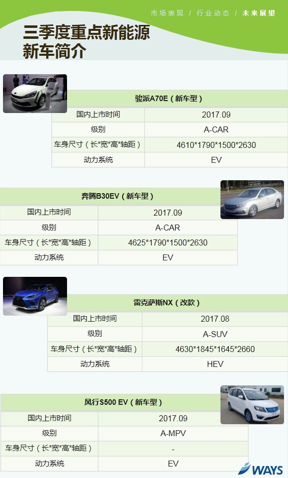 新能源乘用車市場(chǎng),新能源乘用車8月銷量