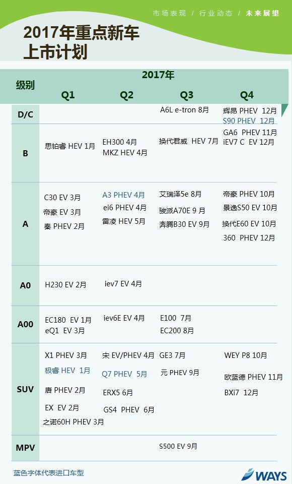 新能源乘用車市場(chǎng),新能源乘用車8月銷量
