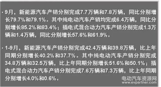 2017新能源汽車銷量目標,新能源汽車市場分析