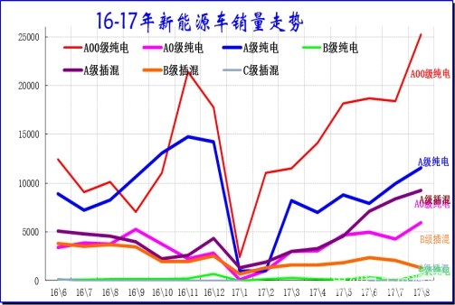 2017新能源汽車銷量目標,新能源汽車市場分析