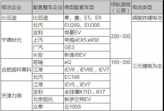 鈷元素,電動(dòng)汽車(chē)，三元鋰電池
