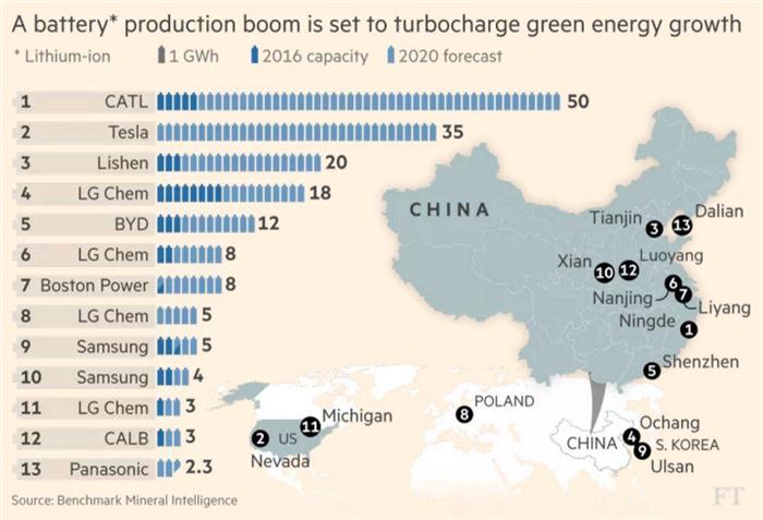 產(chǎn)能布局，電動(dòng)汽車，寧德時(shí)代大眾MEB,寧德時(shí)代鋰離子電池產(chǎn)能,寧德時(shí)代歐洲,寧德時(shí)代產(chǎn)能目標(biāo)
