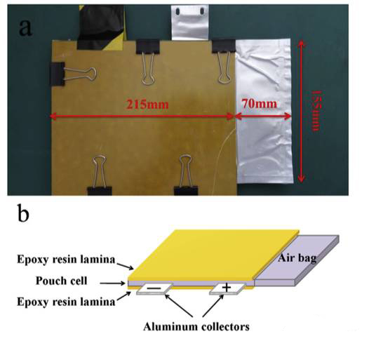 鈦酸鋰電池的產(chǎn)氣問(wèn)題