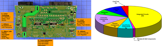 電池單體護航,動力電池