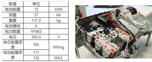 電池單體護航,動力電池