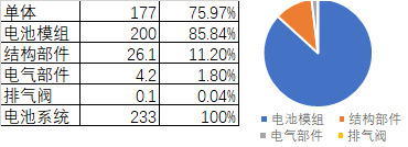 電池單體護航,動力電池