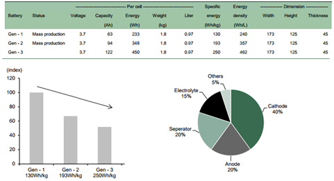 電池單體護航,動力電池