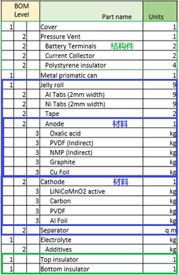 電池單體護航,動力電池