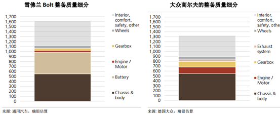 電池單體護航,動力電池