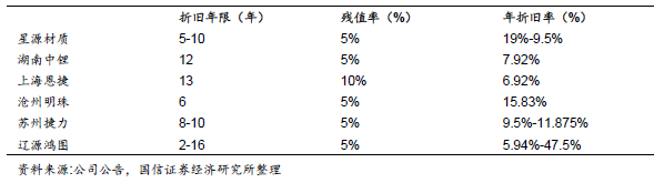 機(jī)構(gòu)預(yù)測(cè)：2020年中國(guó)隔膜全球占比超60% 產(chǎn)能達(dá)100億平米