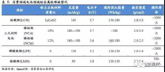 鈷價(jià)漲至45萬(wàn)/噸 洛陽(yáng)鉬業(yè)26.5億美元豪購(gòu)成全球“鈷王”