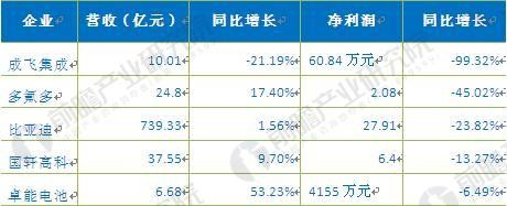 固態(tài)電池技術(shù)