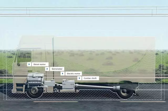 西門子電動公路計(jì)劃