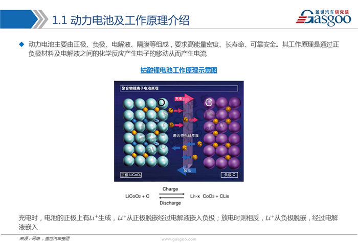 動(dòng)力電池,綜述，市場，供應(yīng)商，競爭格局