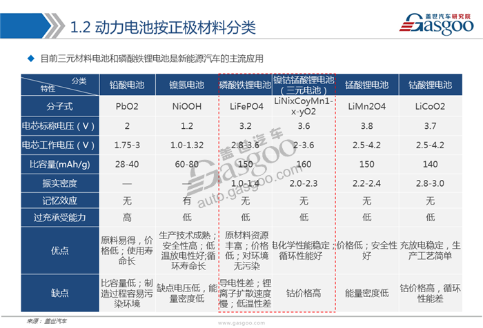 動(dòng)力電池,綜述，市場，供應(yīng)商，競爭格局