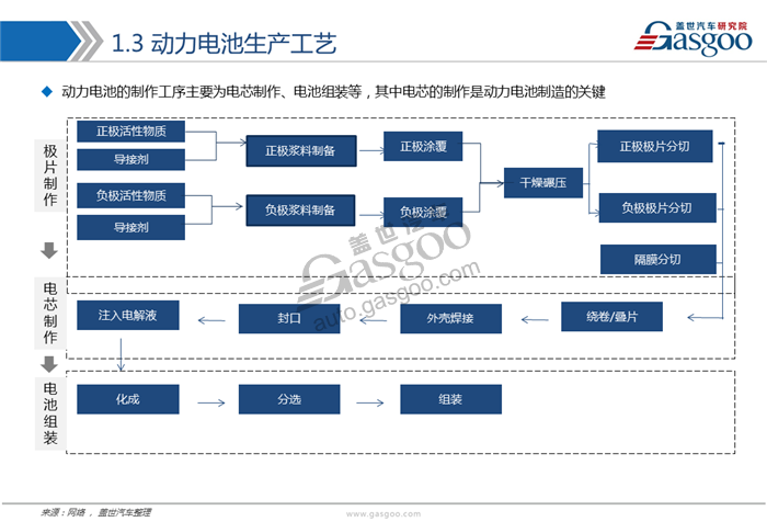 動(dòng)力電池,綜述，市場，供應(yīng)商，競爭格局