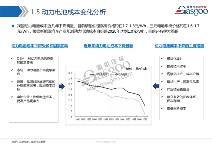 動(dòng)力電池,綜述，市場，供應(yīng)商，競爭格局
