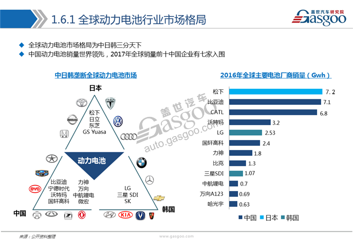 動(dòng)力電池,綜述，市場，供應(yīng)商，競爭格局