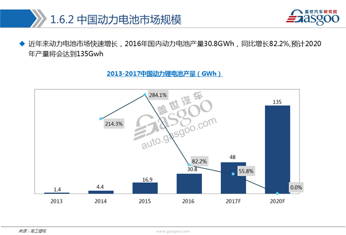 動(dòng)力電池,綜述，市場，供應(yīng)商，競爭格局