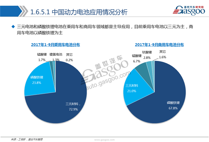 動(dòng)力電池,綜述，市場，供應(yīng)商，競爭格局