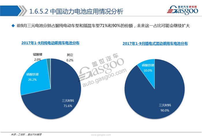 動(dòng)力電池,綜述，市場，供應(yīng)商，競爭格局