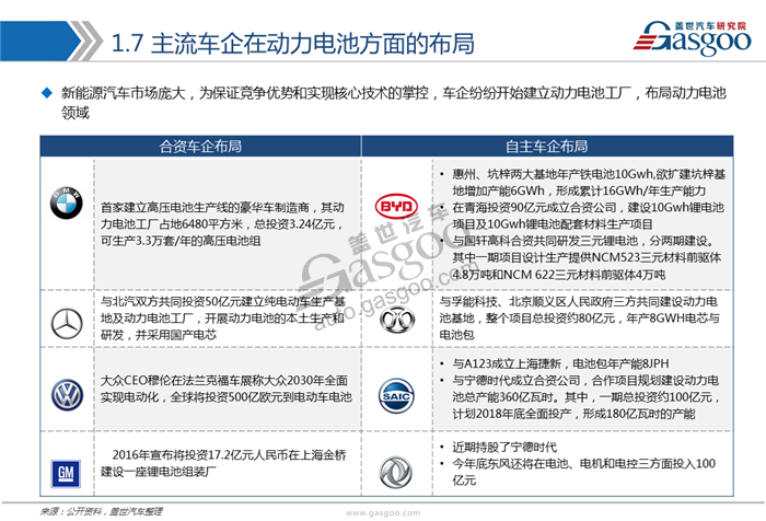 動(dòng)力電池,綜述，市場，供應(yīng)商，競爭格局