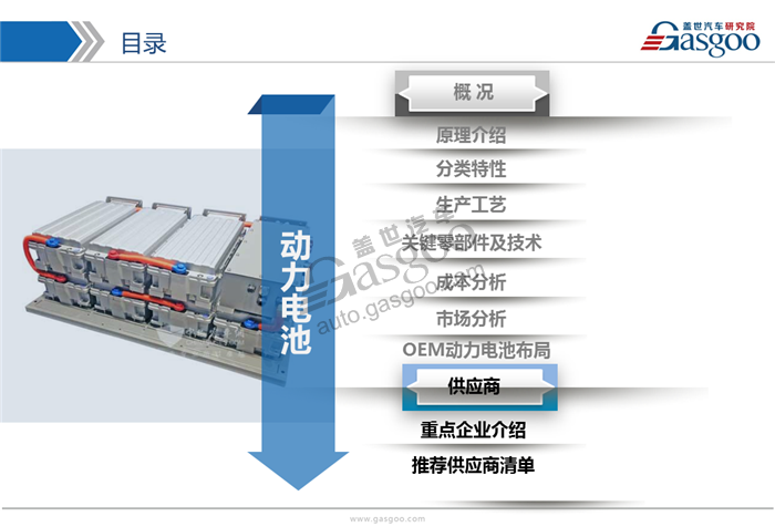 動(dòng)力電池,綜述，市場，供應(yīng)商，競爭格局