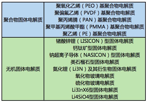 充電1分鐘續(xù)航800km？揭秘菲斯科固態(tài)電池“神話”