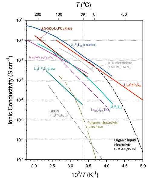 充電1分鐘續(xù)航800km？揭秘菲斯科固態(tài)電池“神話”