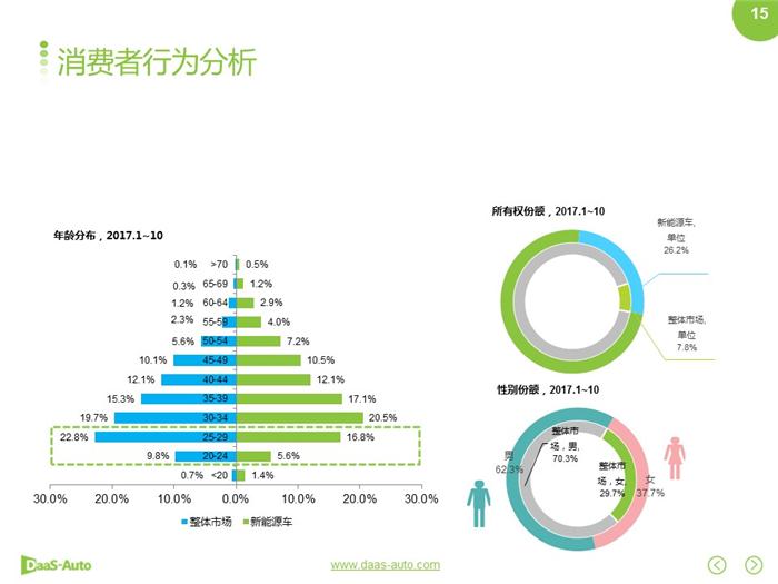 新能源汽車,合資新能源汽車