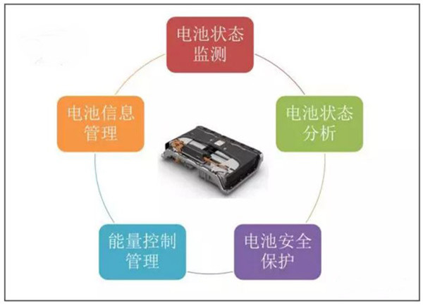 動力電池的靈魂 電池管理系統(tǒng)主要功能掃盲