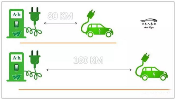 動力電池的靈魂 電池管理系統(tǒng)主要功能掃盲