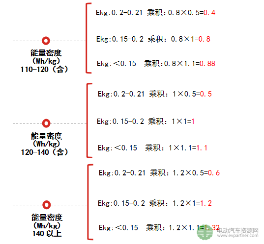 新能源客車銷量,新能源汽車補(bǔ)貼