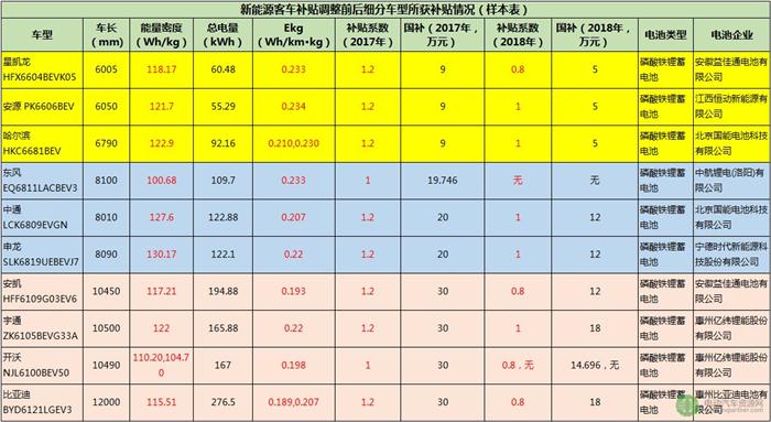 新能源客車銷量,新能源汽車補(bǔ)貼