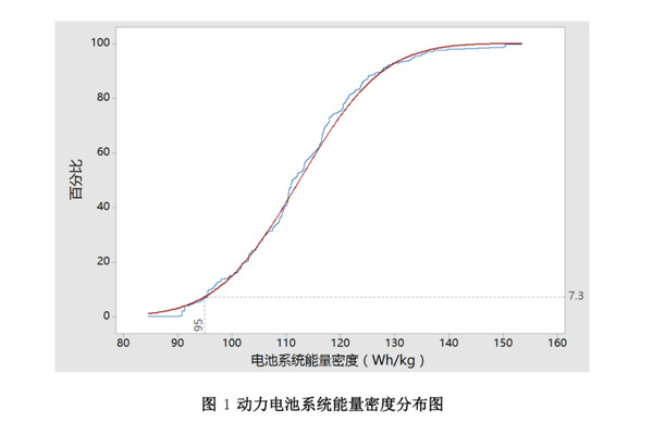 動(dòng)力電池企業(yè)注意！30%電動(dòng)營運(yùn)貨車將被淘汰
