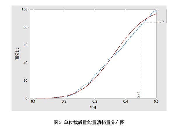 動(dòng)力電池企業(yè)注意！30%電動(dòng)營運(yùn)貨車將被淘汰