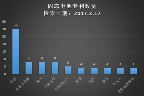 固態(tài)電池,鋰固態(tài)電池，液態(tài)鋰離子電池