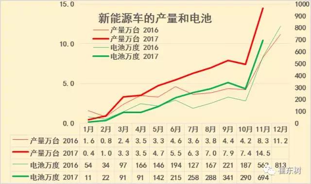 鋰電池裝車(chē)量,動(dòng)力鋰電池,新能源汽車(chē)鋰電池