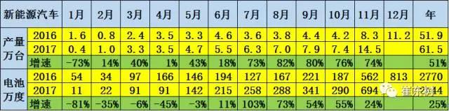 鋰電池裝車(chē)量,動(dòng)力鋰電池,新能源汽車(chē)鋰電池