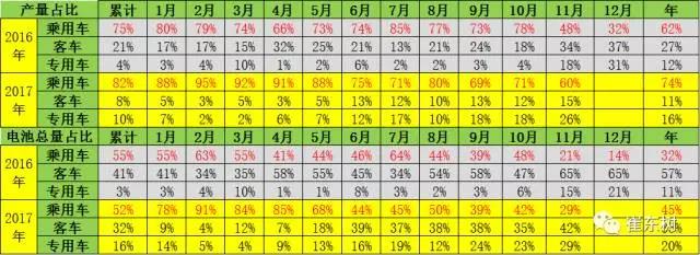 鋰電池裝車(chē)量,動(dòng)力鋰電池,新能源汽車(chē)鋰電池
