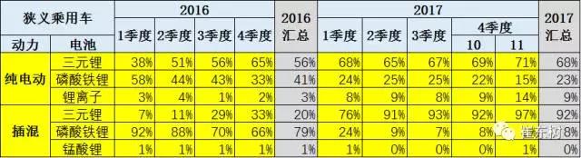鋰電池裝車(chē)量,動(dòng)力鋰電池,新能源汽車(chē)鋰電池