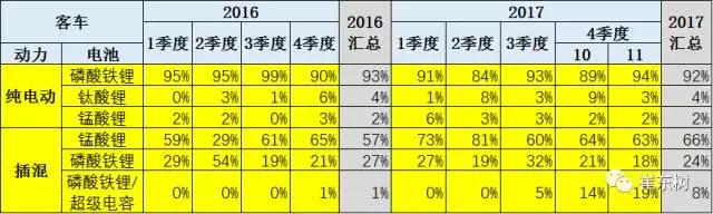 鋰電池裝車(chē)量,動(dòng)力鋰電池,新能源汽車(chē)鋰電池