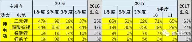 鋰電池裝車(chē)量,動(dòng)力鋰電池,新能源汽車(chē)鋰電池