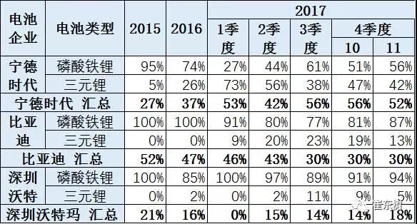 鋰電池裝車(chē)量,動(dòng)力鋰電池,新能源汽車(chē)鋰電池