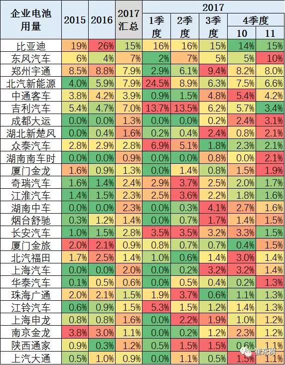 鋰電池裝車(chē)量,動(dòng)力鋰電池,新能源汽車(chē)鋰電池