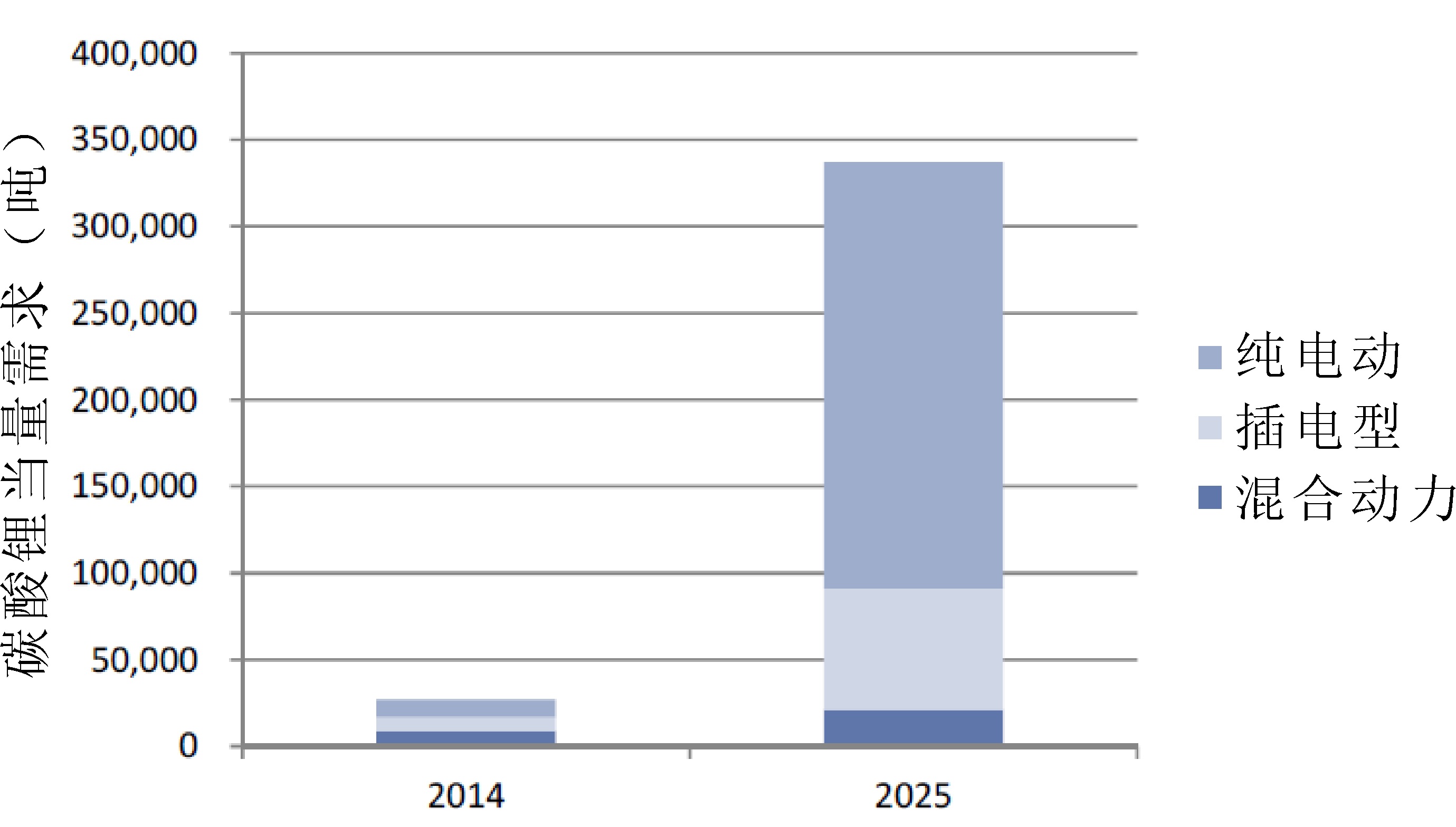 鹽湖鋰難以規(guī)?；?中國鋰資源亟待國家戰(zhàn)略層面統(tǒng)籌發(fā)展